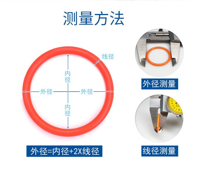 Delong Xingye: Fluorine rubber O-ring performance and industry application